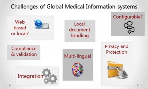 Medical Information system considerations image v3